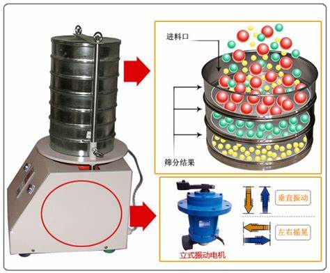 试验筛原理图