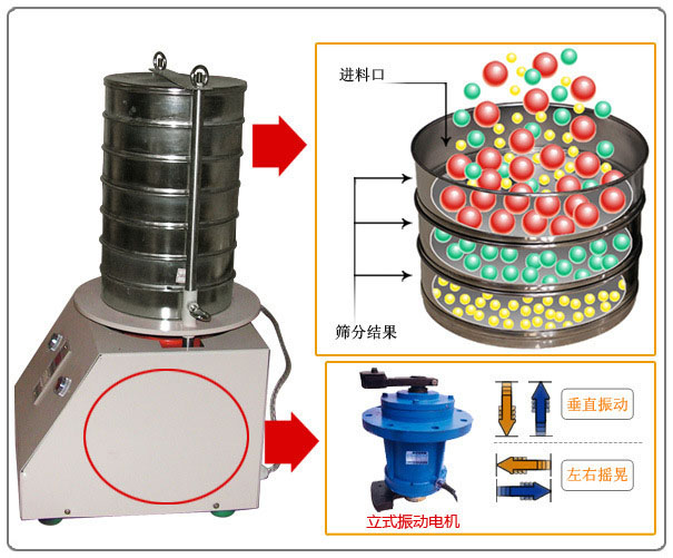 200mm试验筛原理图