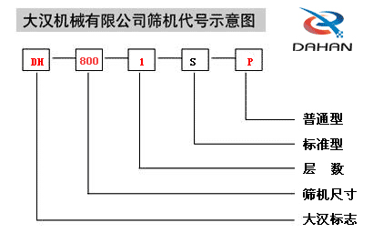 800型全不锈钢振动筛型号说明