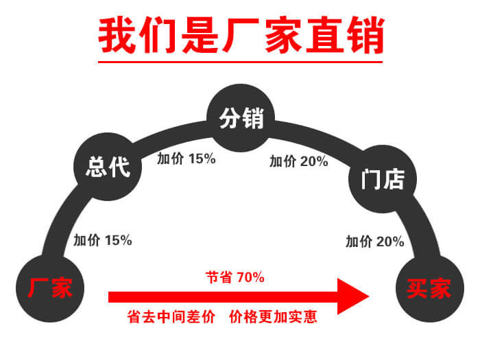 三次元振动筛厂家直销