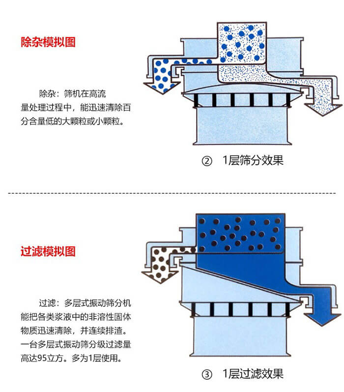 振动筛模拟图