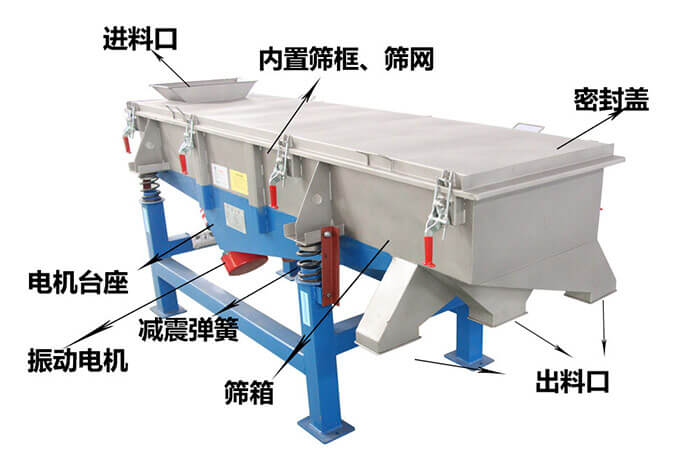 振动筛结构