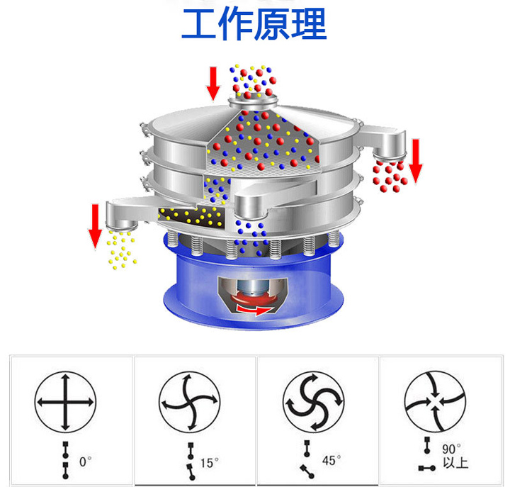 振动筛的原理及结构 